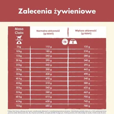 Purina Dog Chow Adult Sensitive z łososiem 14kg