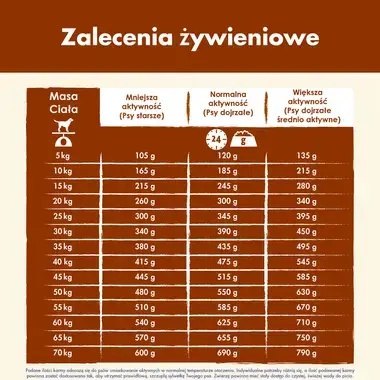 Purina Dog Chow Mature Senior z jagnięciną 14kg