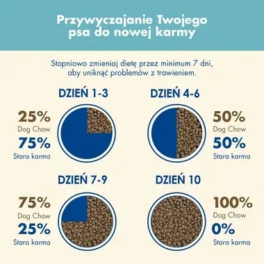 Purina Dog Chow Puppy z jagnięcina 14kg