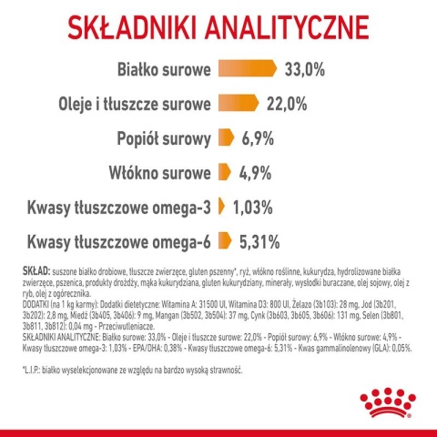 ROYAL CANIN Hair & skin Care 10kg