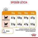 ROYAL CANIN Hair & skin Care 10kg