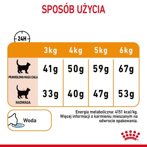 ROYAL CANIN Hair & skin Care 10kg