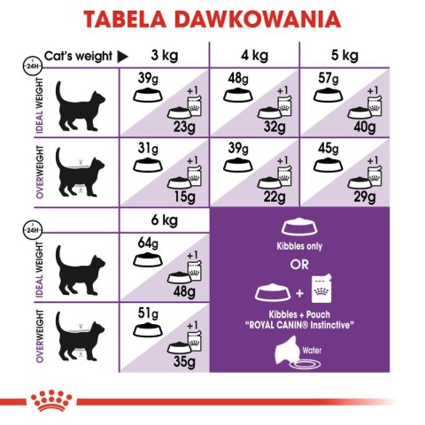 ROYAL CANIN Sensible 10kg