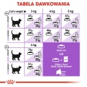 ROYAL CANIN Sterilised 10kg