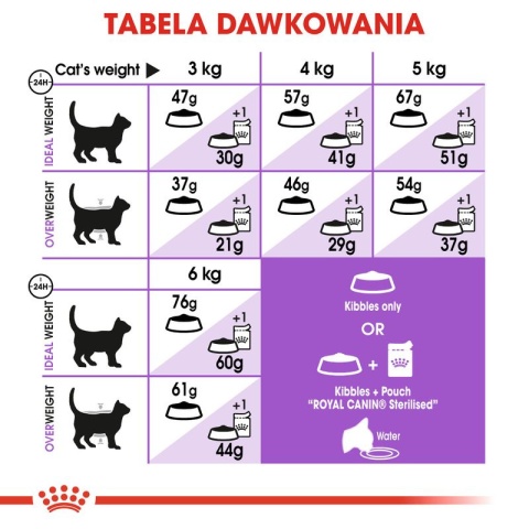 ROYAL CANIN Sterilised 10kg